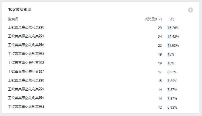 统计平台广告推送工具